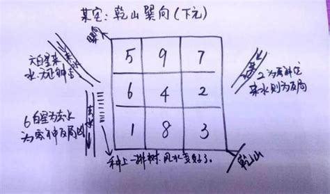 撥水入零堂|风水道先生讲大玄空风水秘法：正神正位装，拨水入零。